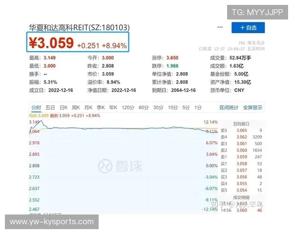 体育场馆REITs上市,投资人开始买球场了,体育场馆盈利模式 体育场馆REITs上市,投资人开始买球场了,体育场馆盈利模式